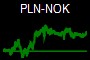 PLN-NOK
